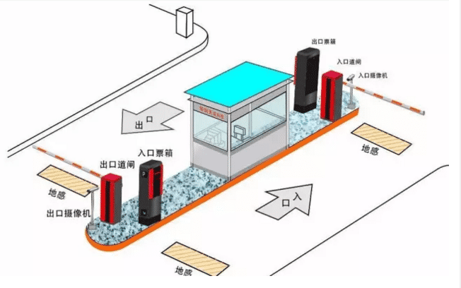 淺談停車場管理系統的日常維護與保養